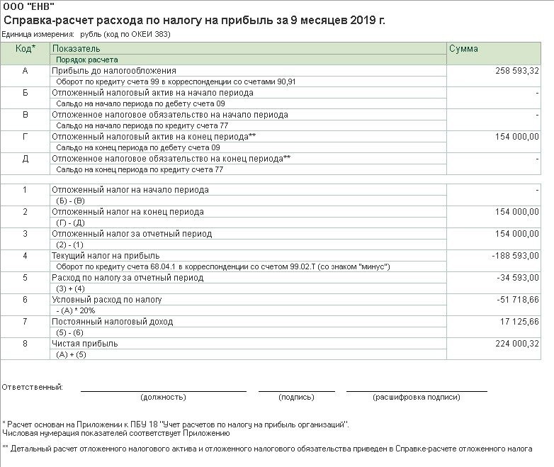 Как отказаться от пбу 18 02 и какие сделать проводки в 1с